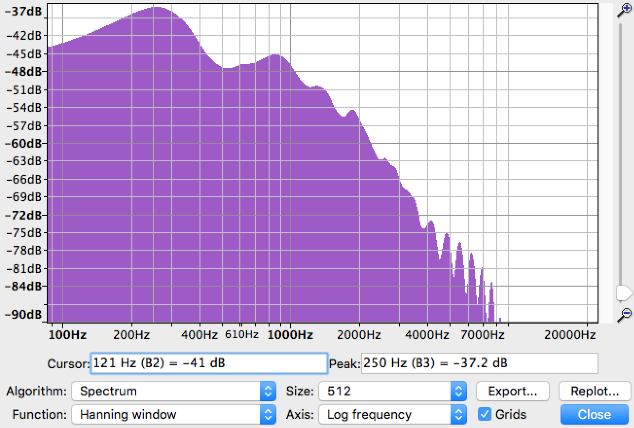 Frequency Spectrum Plot for Alaska 737-900